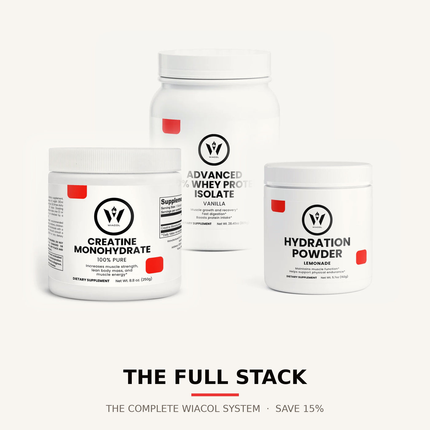 The Full Stack — Complete WIACOL System